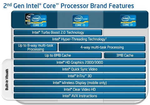 2nd Generation Intel CPU Features