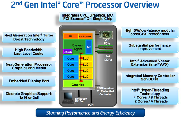 Intel Sandy Bridge Overview