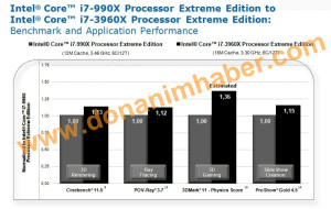 intel core i7 3960x benchmark