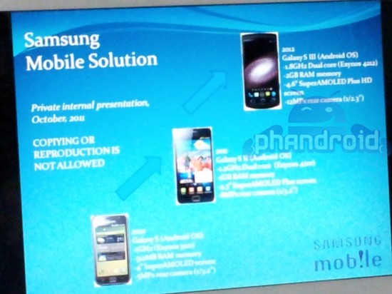samsung galaxy S III leaked specifications