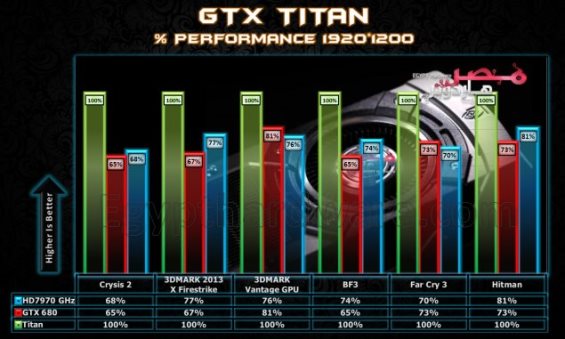 gtx titan benchmark
