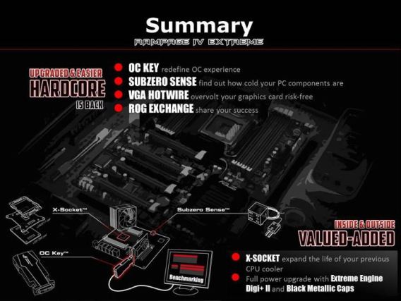 ROG Rampage IV Extreme release date