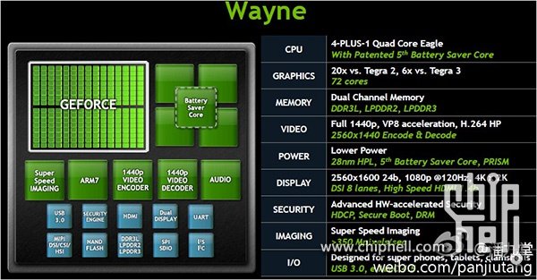 NVIDIA Tegra 4 Wayne Specifications Revealed