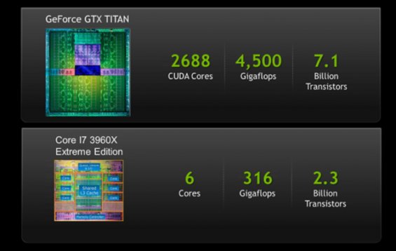 gtx titan vs core i7 3960x