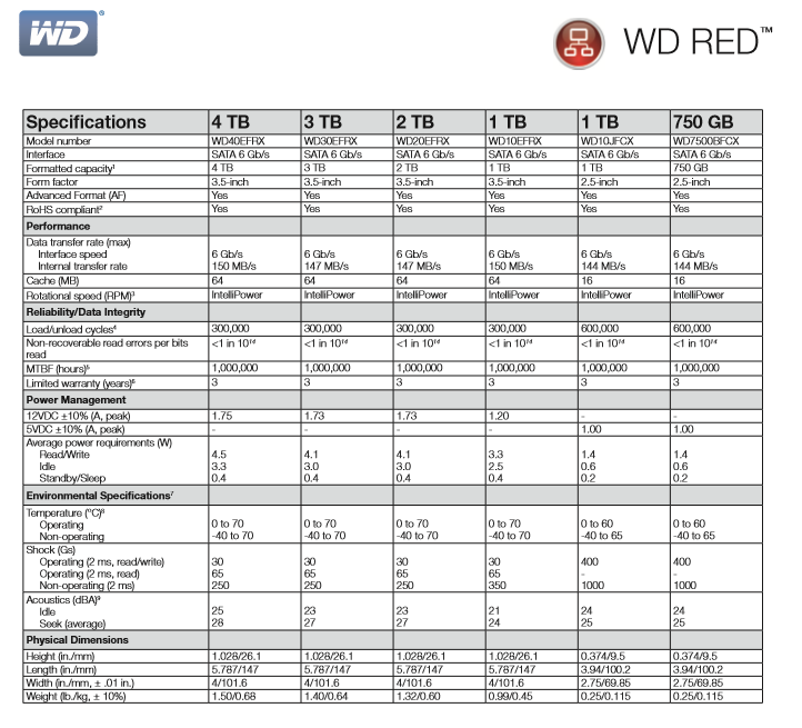 wd res nas hard drives specifications